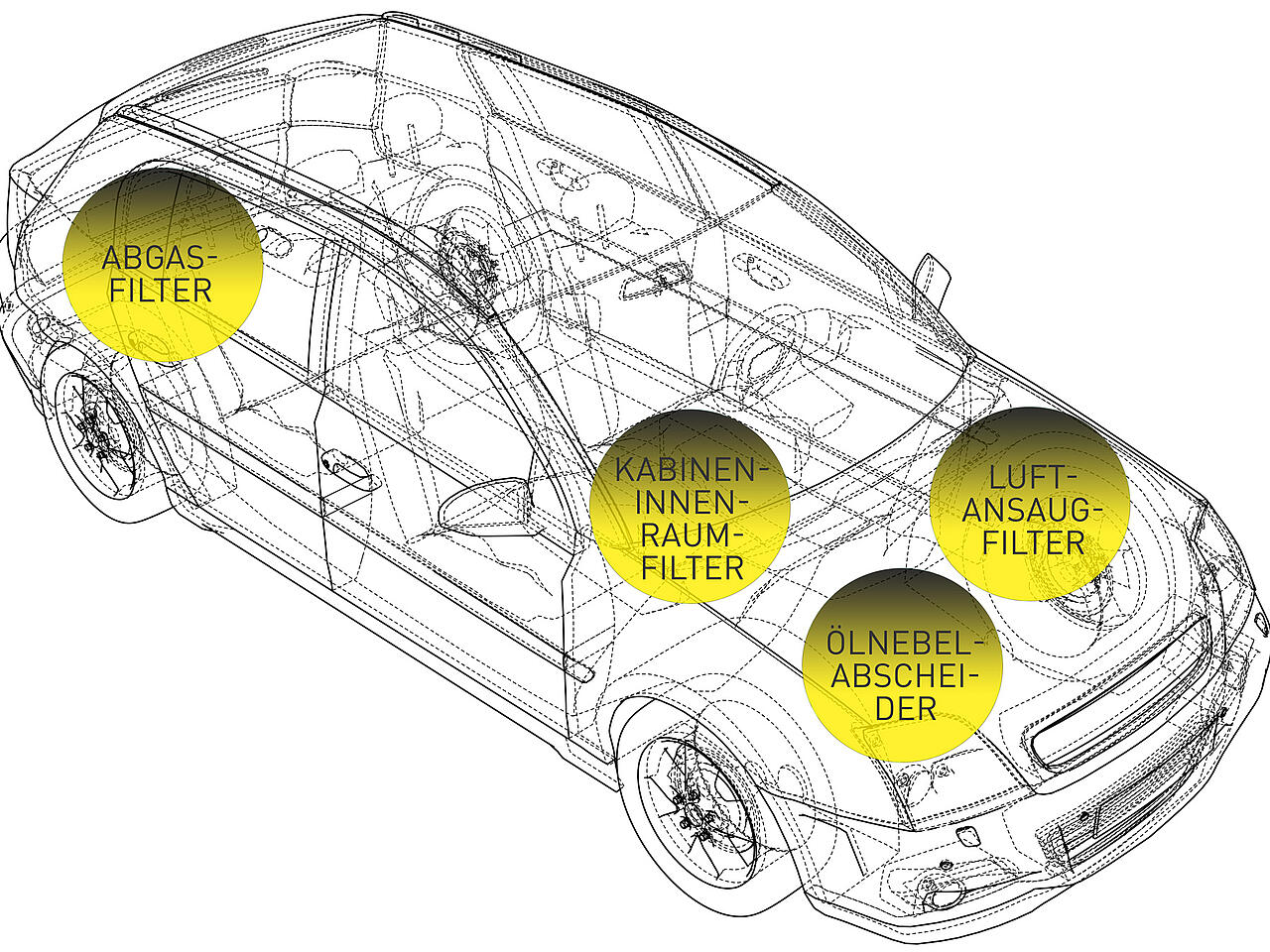 Voiture transparente ornée de quatre cercles jaunes et de petites illustrations représentant les filtres qu'elle contient