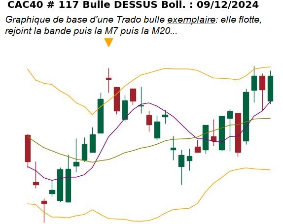 Exemple_Tradobulle_graphique-de-base